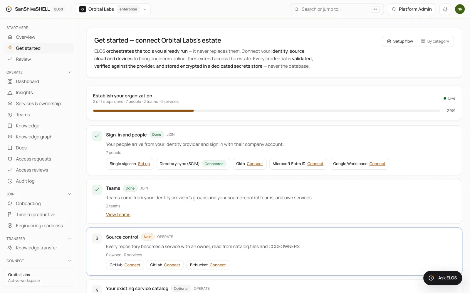 The Setup flow with Sign-in and people and Teams done: 7 people and 2 teams arrived from directory sync, Source control marked Next